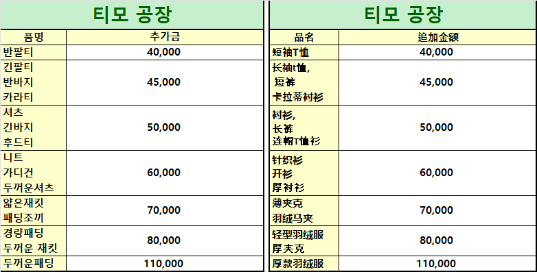 BVG / 버버리 전마 자수 폴로셔츠