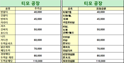 BVG / 버버리 전마 자수 폴로셔츠