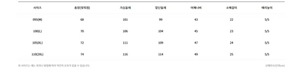 한국골프 / 골프 반팔 캐주얼 상의